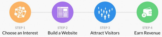 affiliate marketing diagram