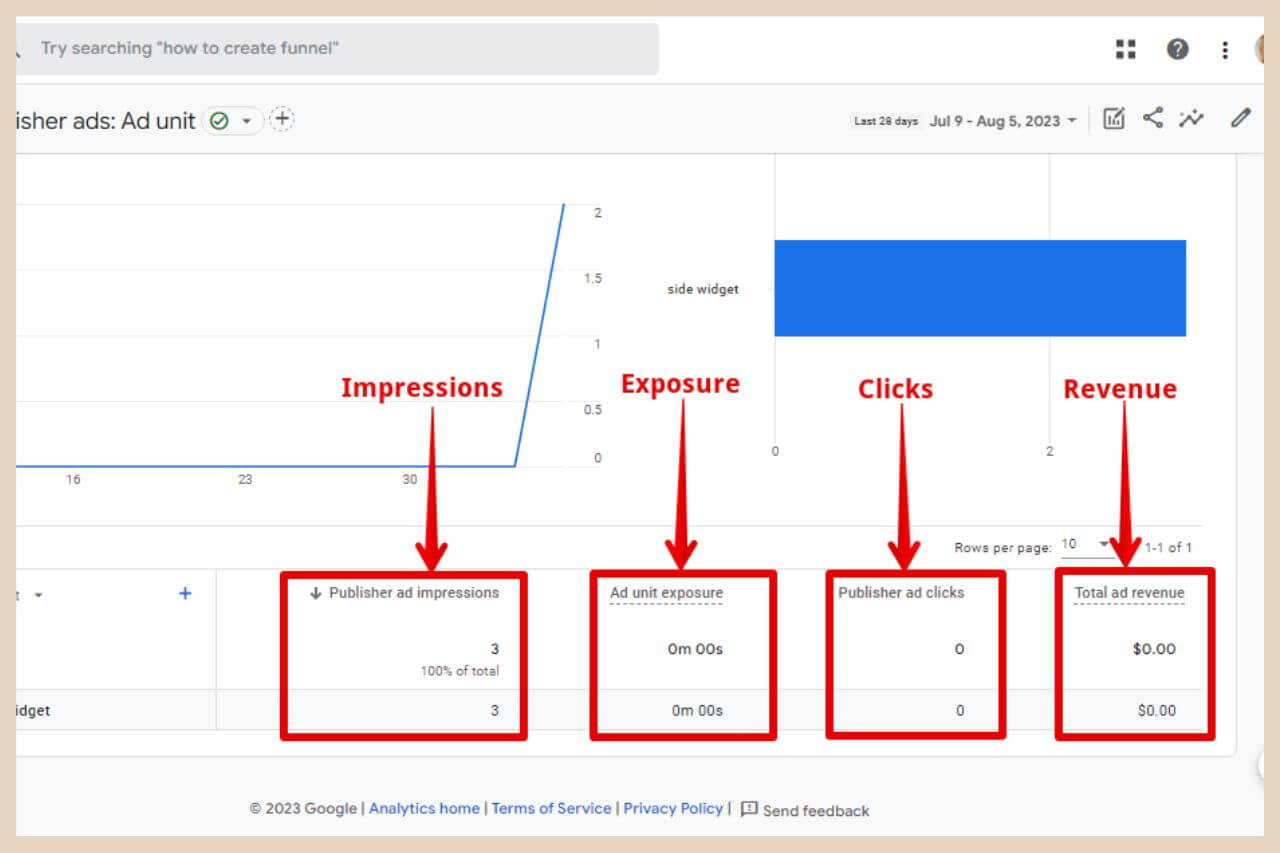 view adsense data