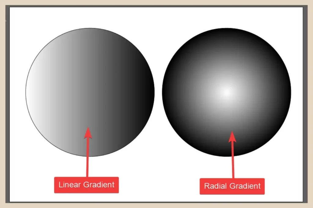 linear and radial gradients in adobe illustrator